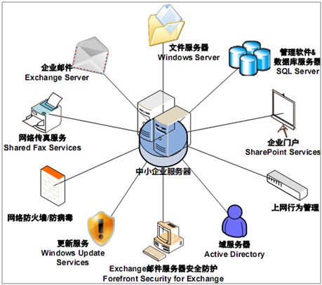 聯(lián)晉呈信息化領(lǐng)先品牌 拓?fù)鋱D現(xiàn)權(quán)威品質(zhì)——網(wǎng)絡(luò)技術(shù)服務(wù)升級(jí)驅(qū)動(dòng)行業(yè)新標(biāo)準(zhǔn)
