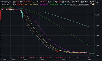 投資管理警示 從樂視網到長生生物，恒天財富產品為何頻頻爆雷