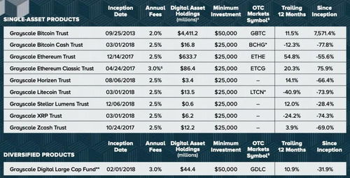 灰度投資 加密市場(chǎng)的巨鯨，其持倉何時(shí)會(huì)成為“砸盤”隱患？