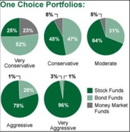 FOF 基金中的基金——多元化投資的戰(zhàn)略管理者